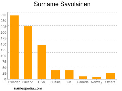 nom Savolainen