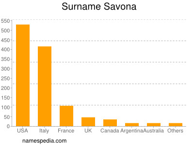 Surname Savona