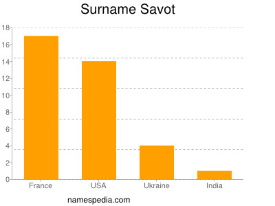 Familiennamen Savot