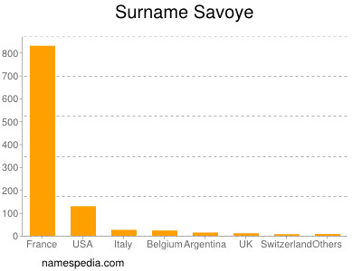 Surname Savoye