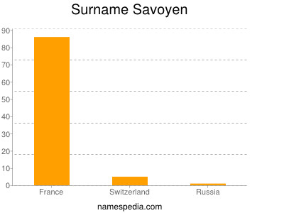 nom Savoyen