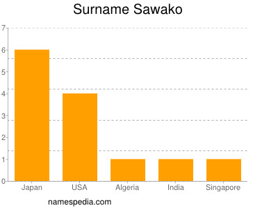 Surname Sawako