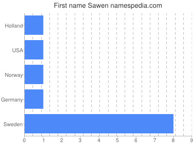 Vornamen Sawen