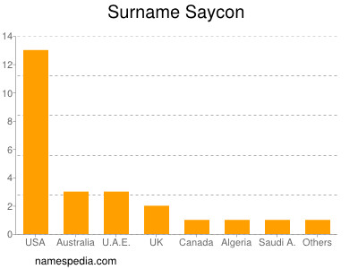 Familiennamen Saycon
