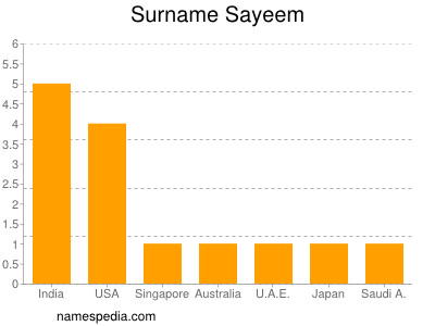 Familiennamen Sayeem