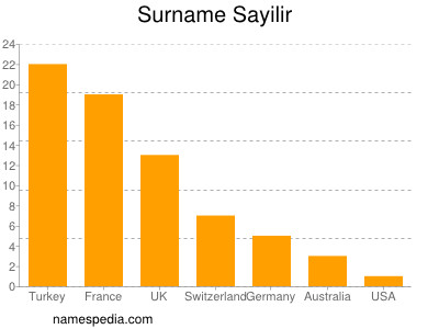 Familiennamen Sayilir