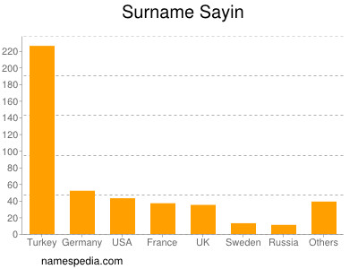 Surname Sayin