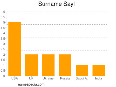 Surname Sayl