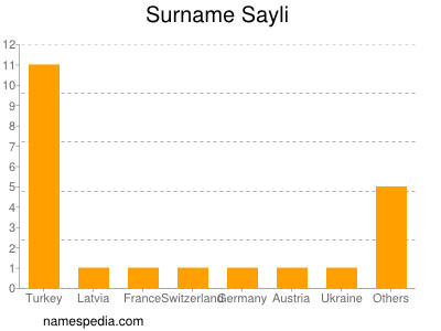 Surname Sayli