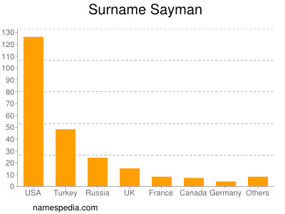 Familiennamen Sayman
