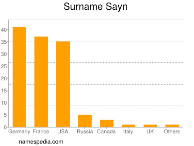 Surname Sayn