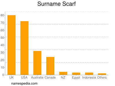 Surname Scarf