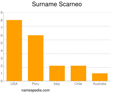 Familiennamen Scarneo