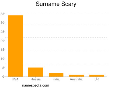 nom Scary