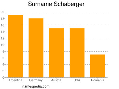 Familiennamen Schaberger