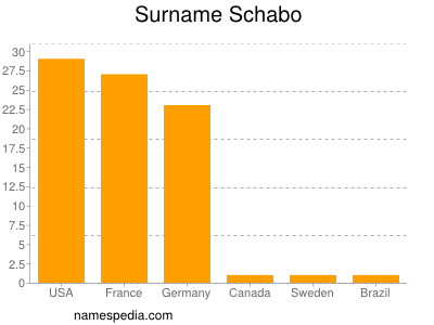 Familiennamen Schabo
