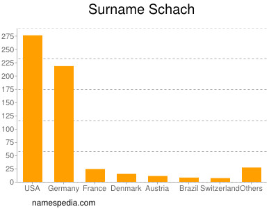 Familiennamen Schach