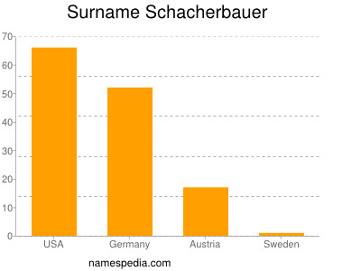 nom Schacherbauer