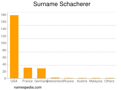 nom Schacherer