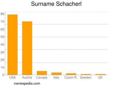 Familiennamen Schacherl