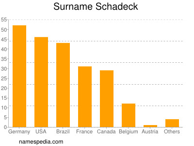 Familiennamen Schadeck