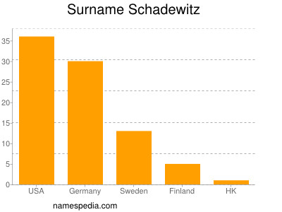 Familiennamen Schadewitz