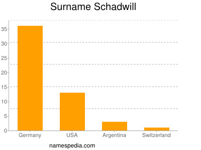 Surname Schadwill
