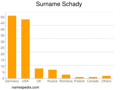 Surname Schady