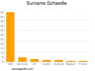 Familiennamen Schaedle