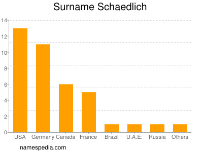 Surname Schaedlich