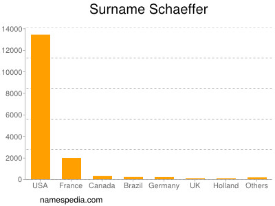 Surname Schaeffer
