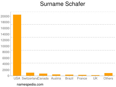 nom Schafer