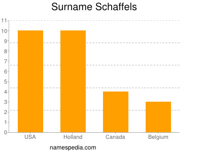 Familiennamen Schaffels