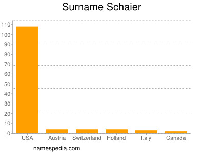 Familiennamen Schaier