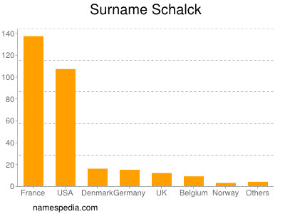 Familiennamen Schalck