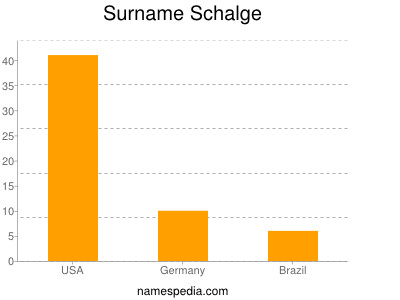 nom Schalge