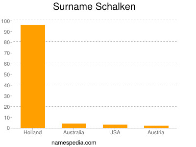 Surname Schalken