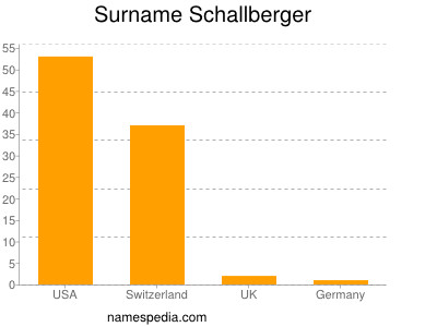 Familiennamen Schallberger