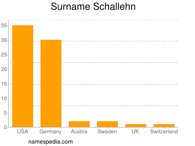 Familiennamen Schallehn