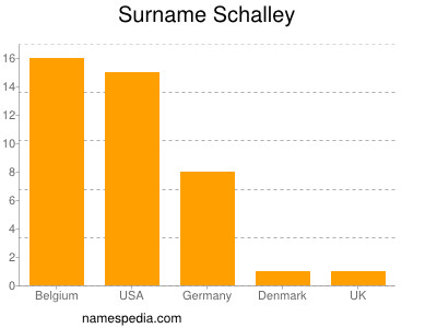 Familiennamen Schalley