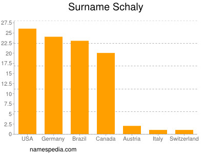 nom Schaly