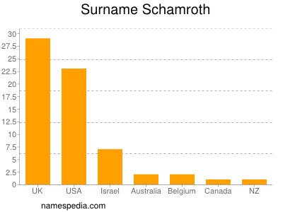 Familiennamen Schamroth