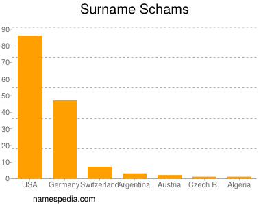 Familiennamen Schams
