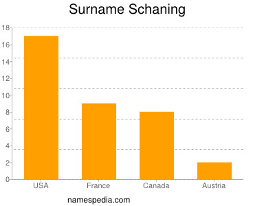 Familiennamen Schaning