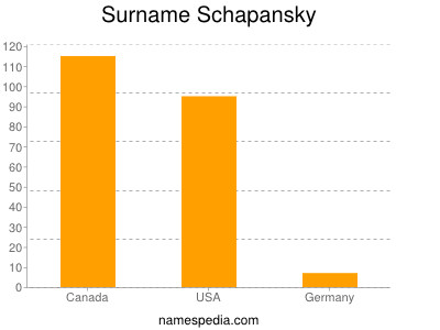 nom Schapansky
