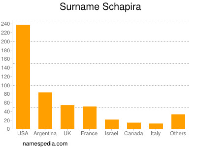 Familiennamen Schapira