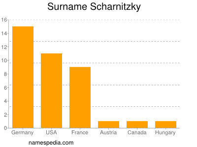 Familiennamen Scharnitzky
