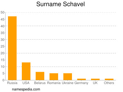 Familiennamen Schavel