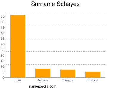 Familiennamen Schayes