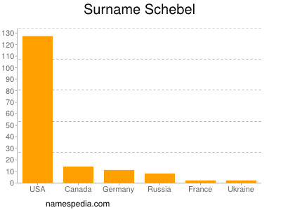 nom Schebel